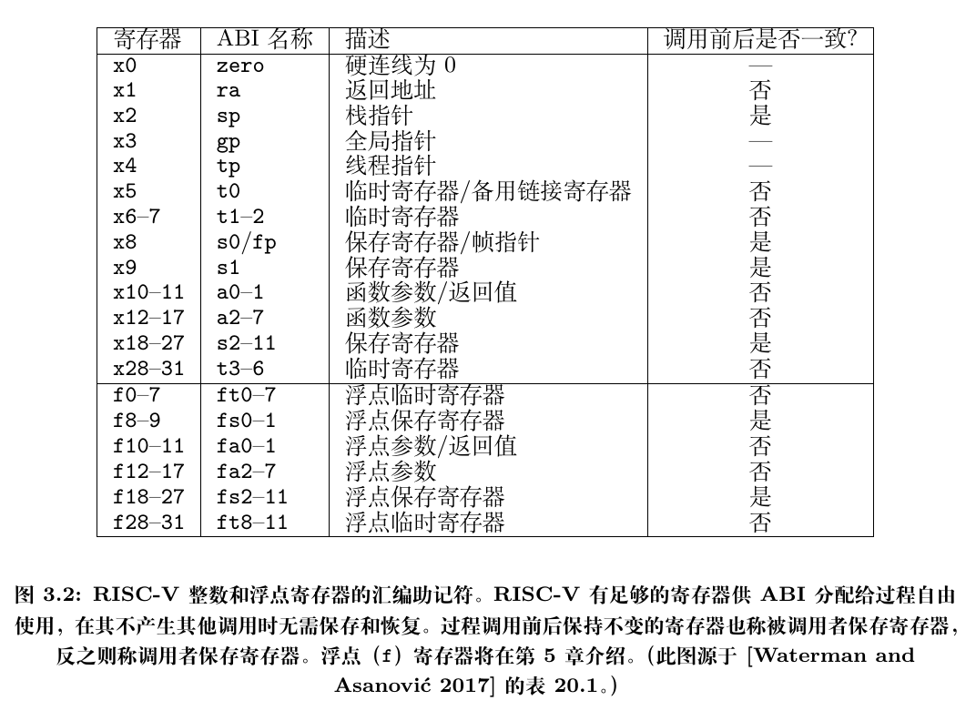 riscv-register-calling-convention
